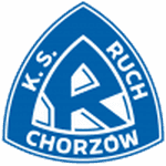 Ruch Chorzow